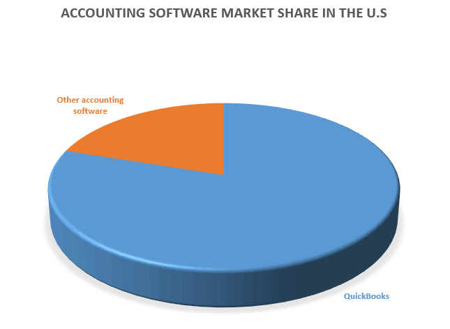 accounting software market