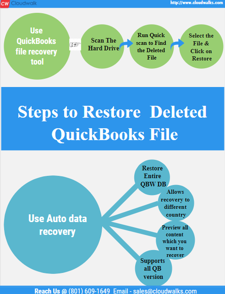 Restore Deleted QuickBooks file